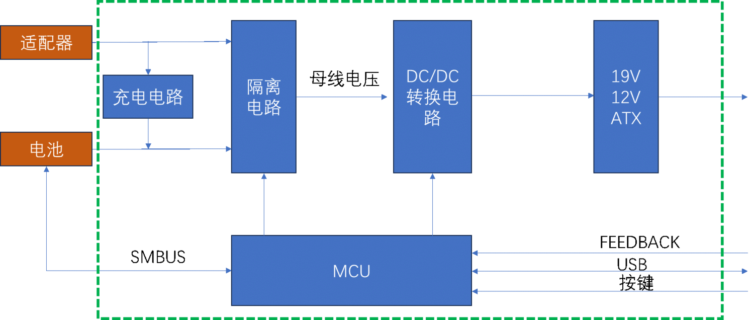 電源功能框圖.png